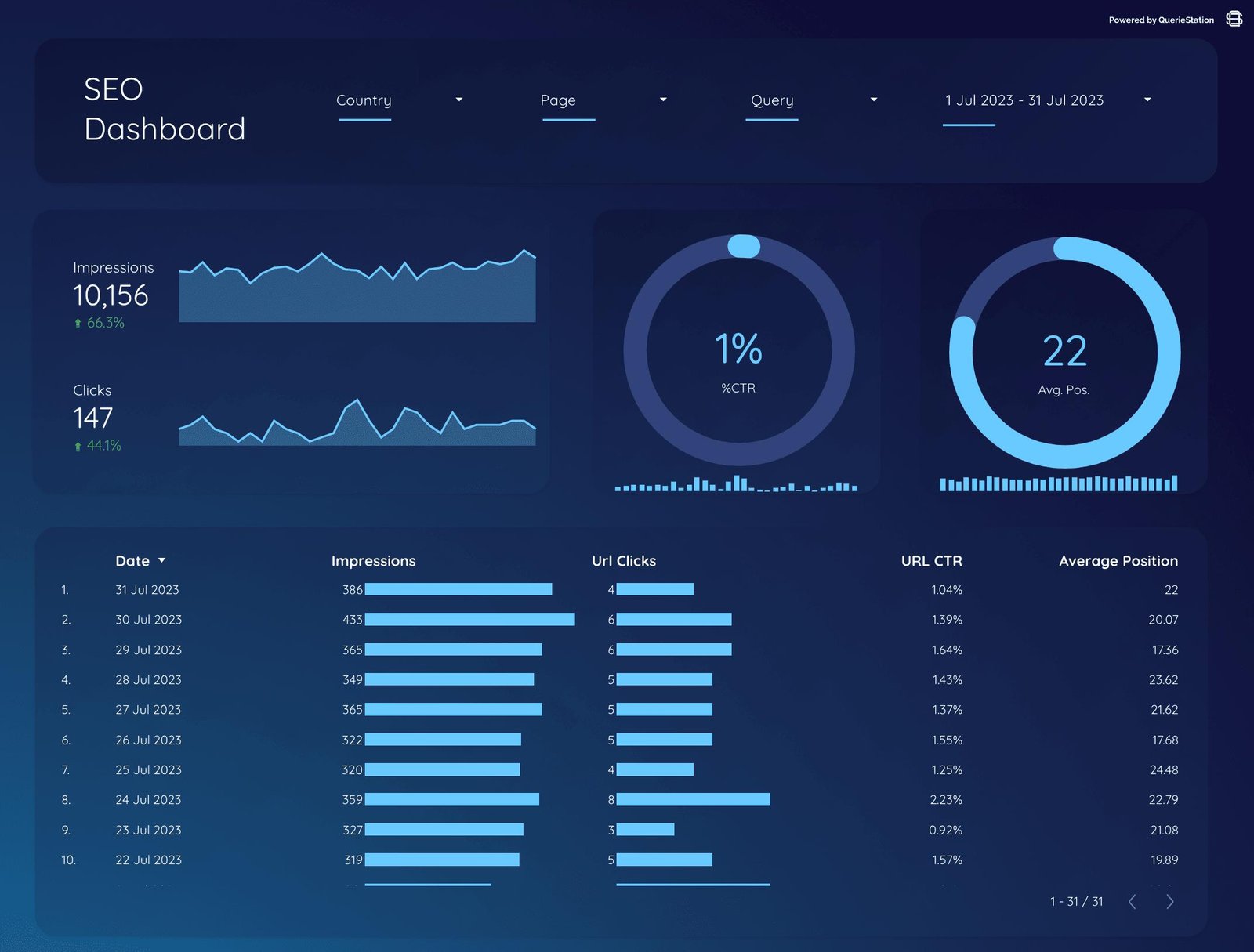 Advanced SEO Strategies