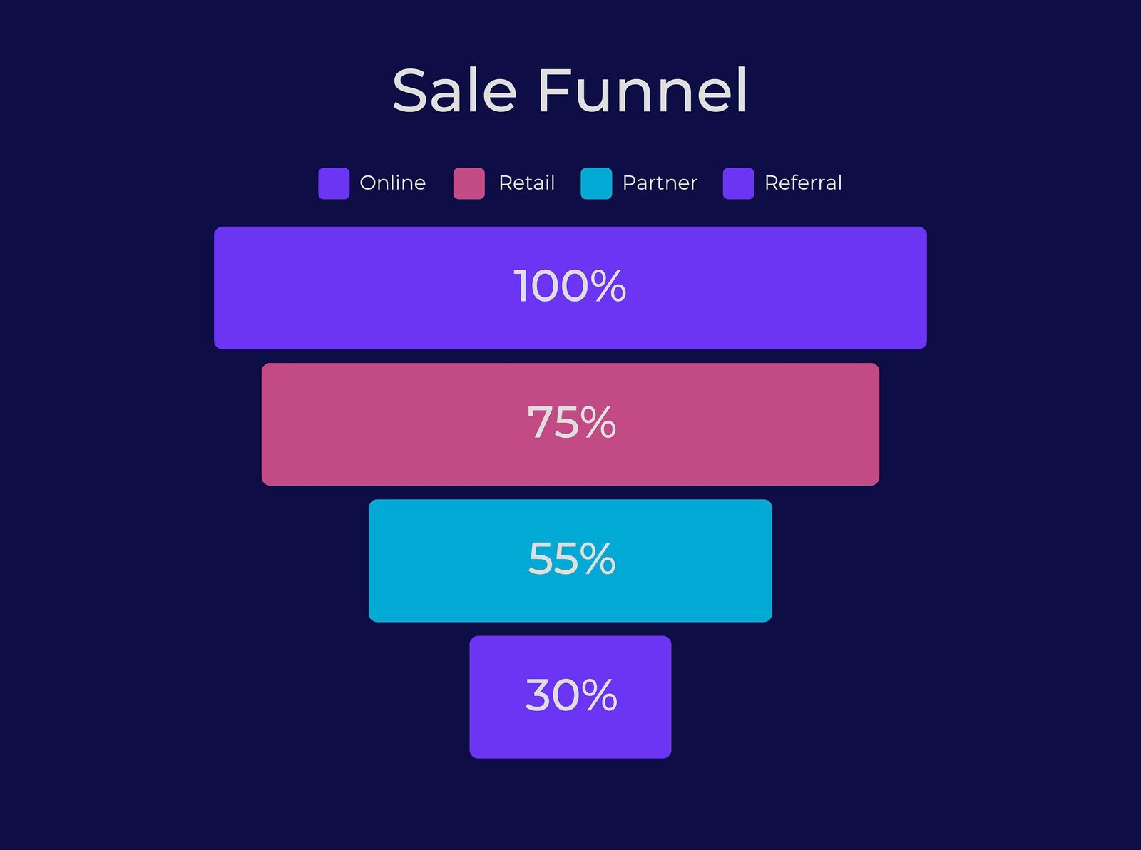 Sales Growth & Conversion Optimization