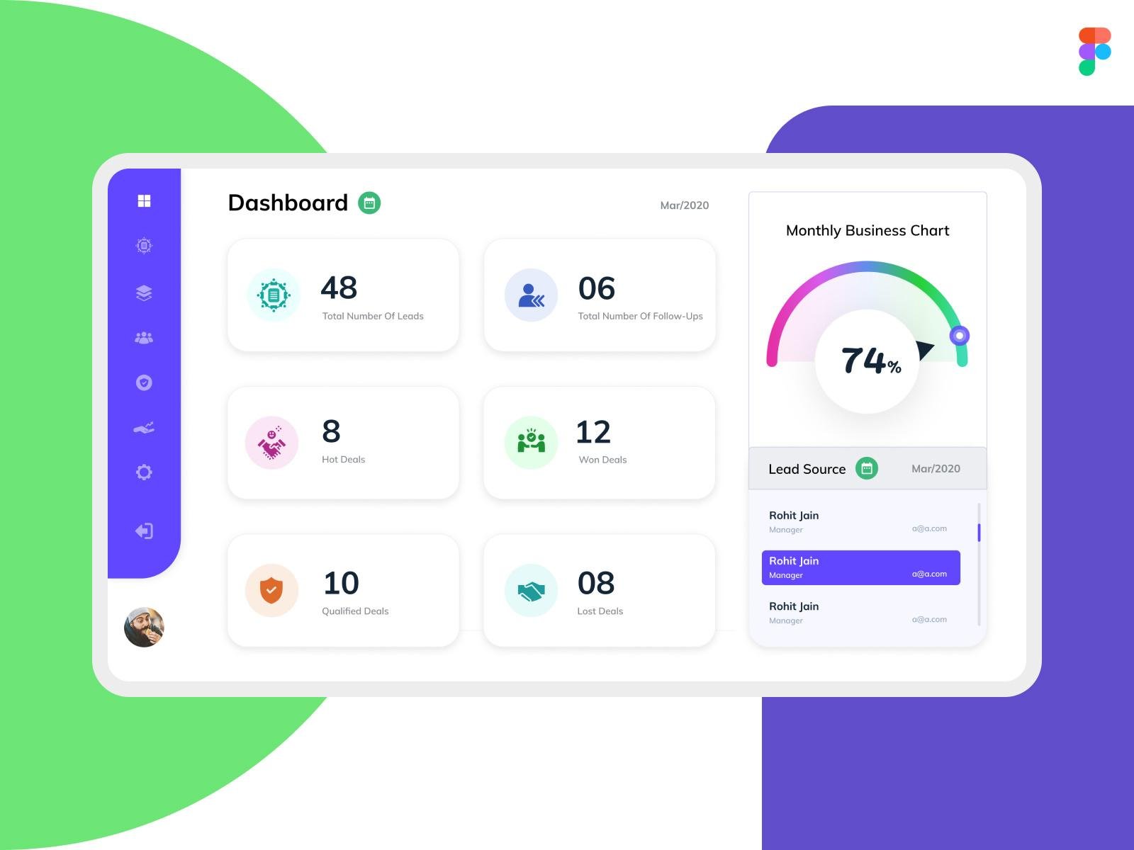 High Quality Customer Leads