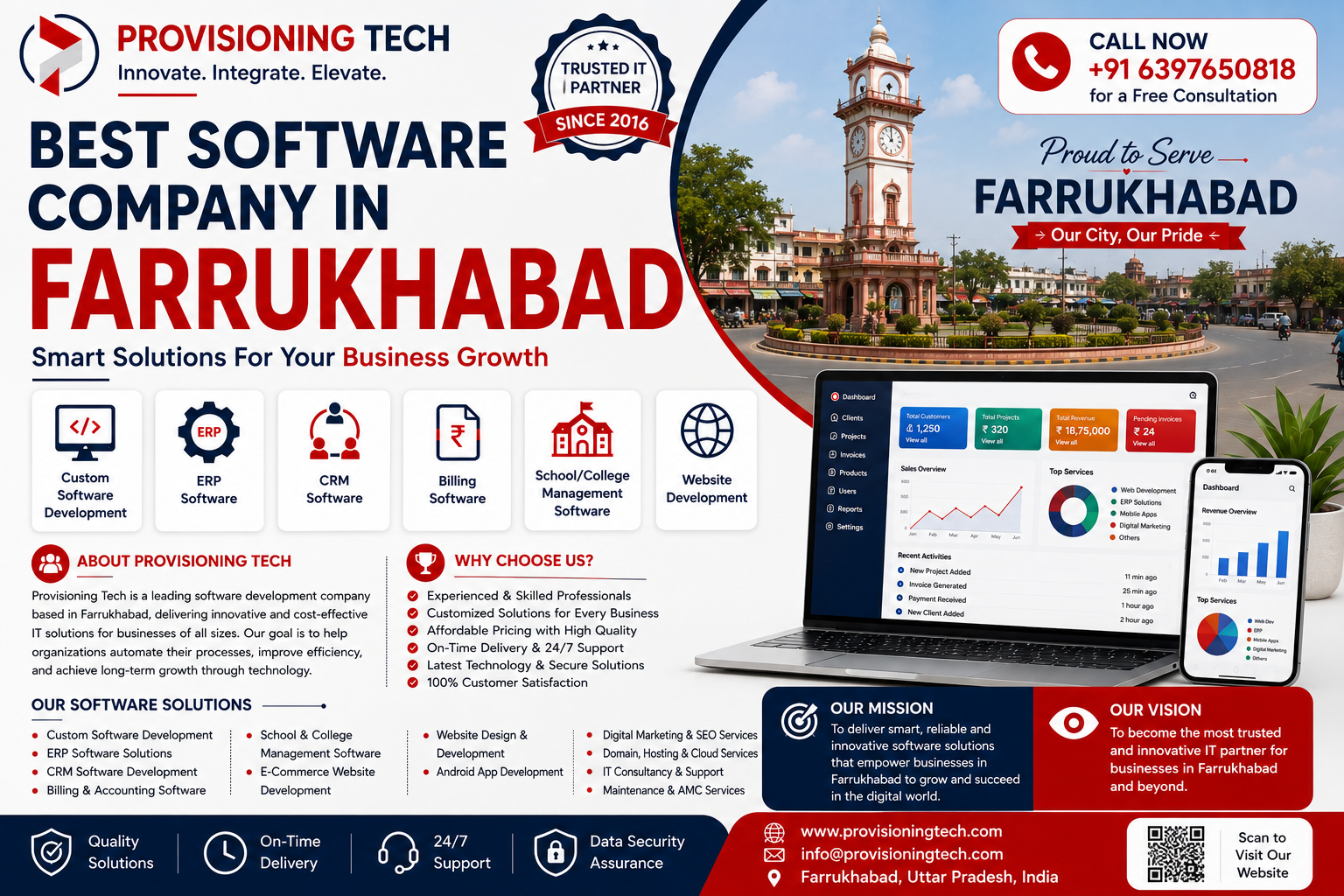 best software company in Farrukhabad