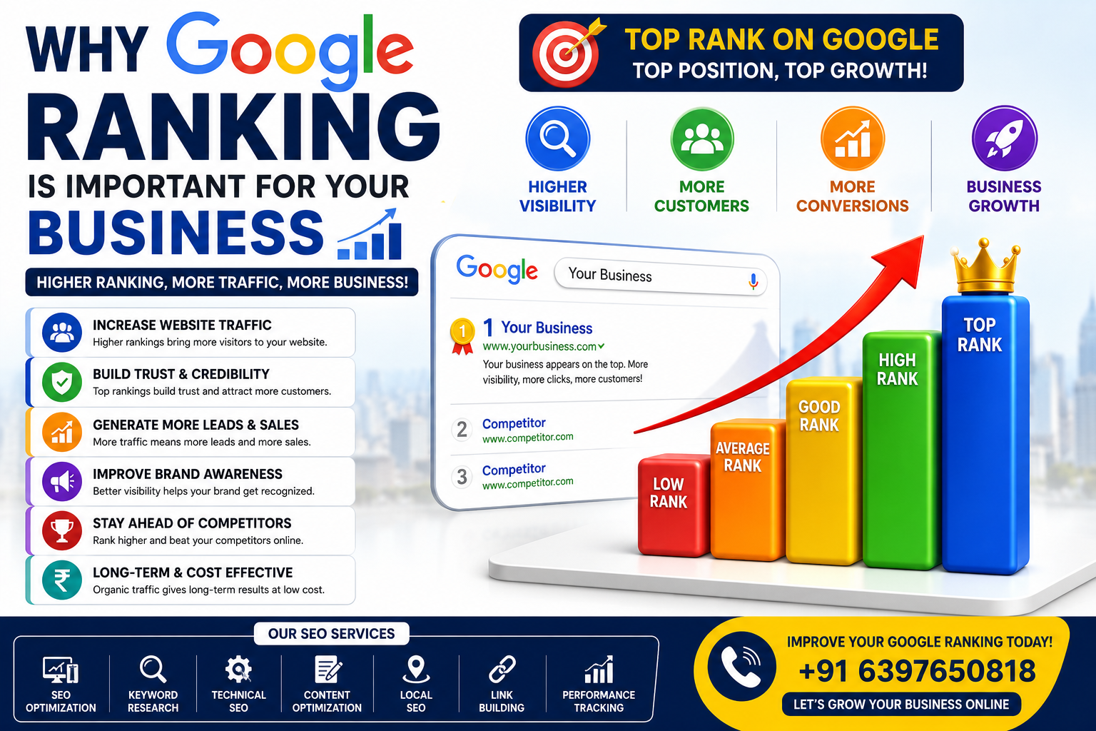 Why Google Ranking Is Important For Business