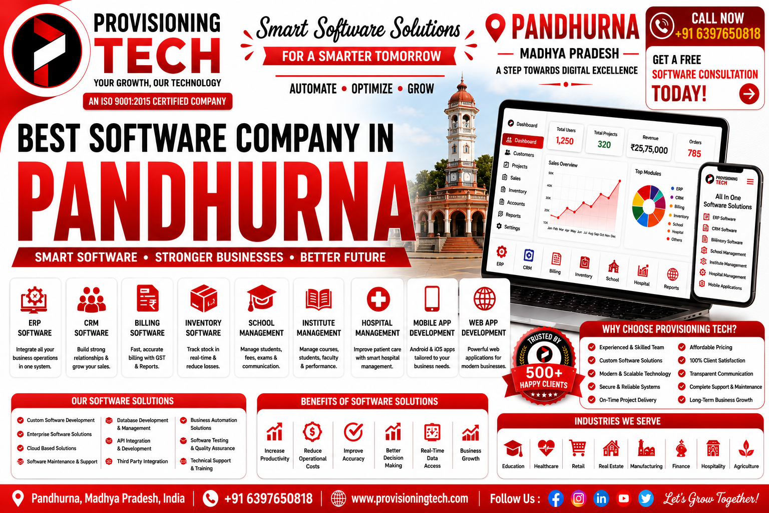 Best Software Company In Pandhurna